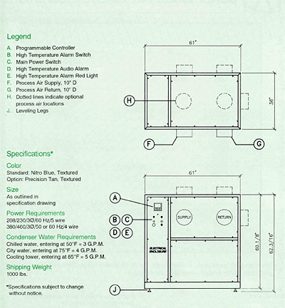 Harris Conditioned Air System